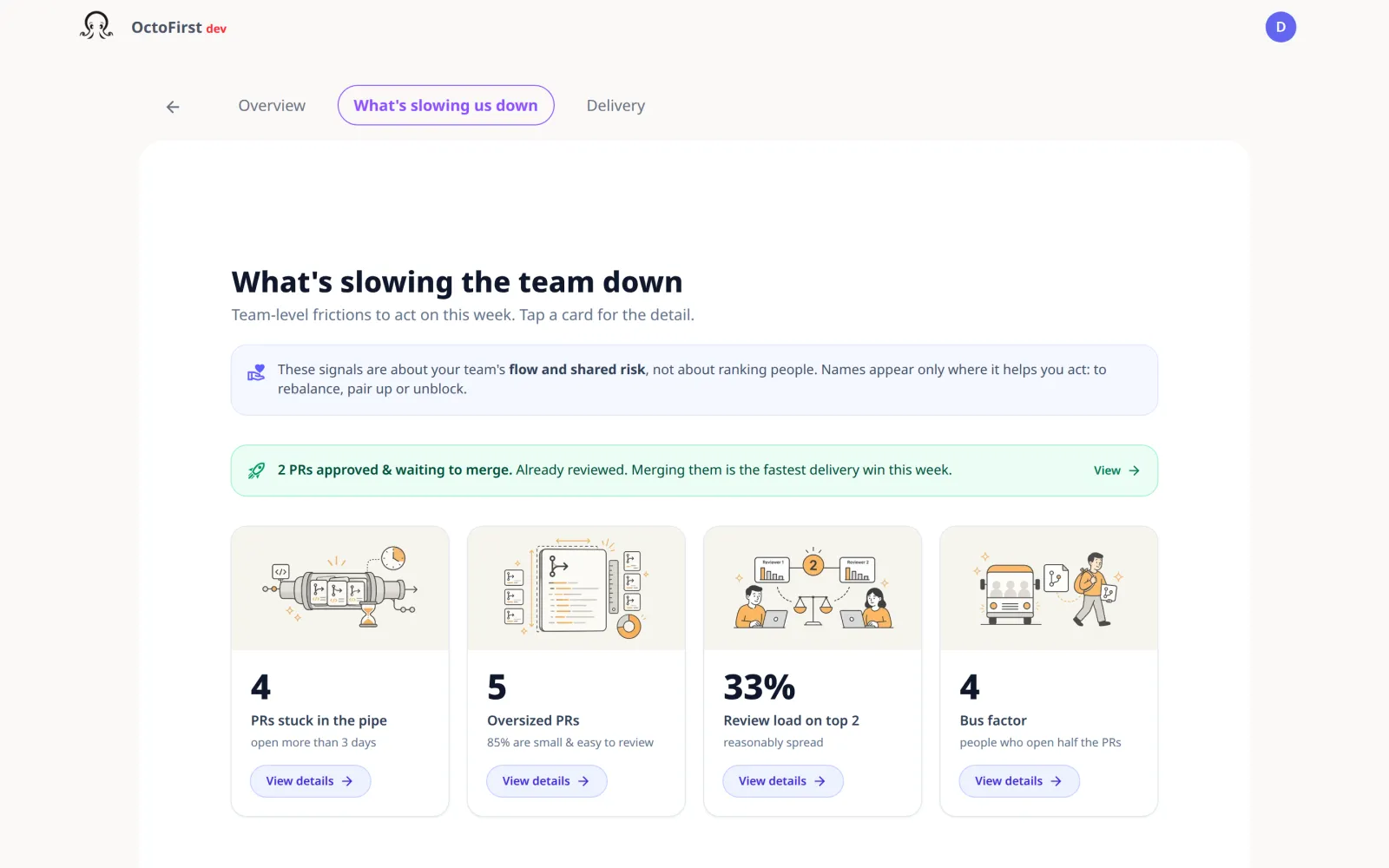 What slows the team down
