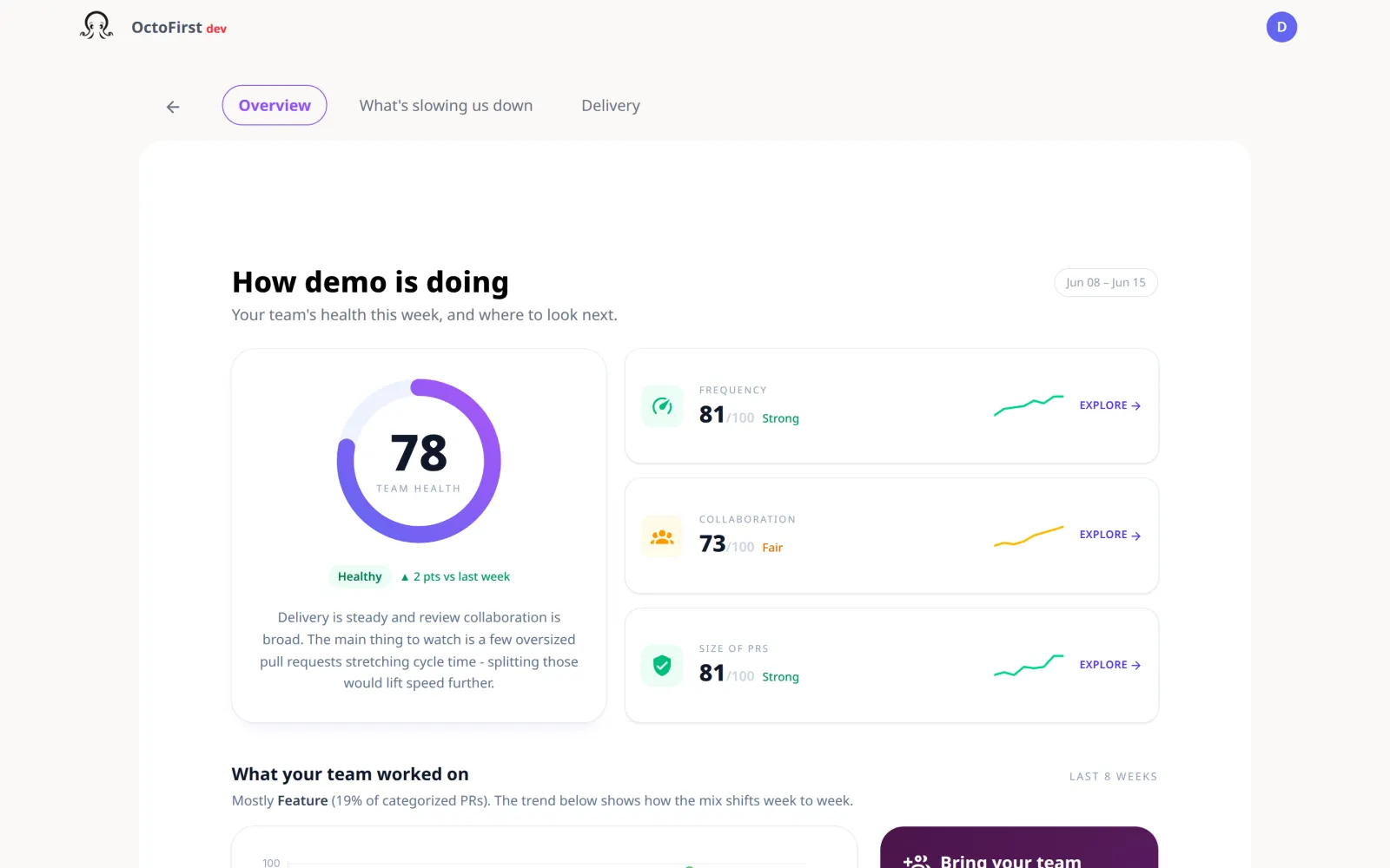 Team health overview